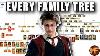 How Every Harry Potter Character Is Related All Family Trees Explained